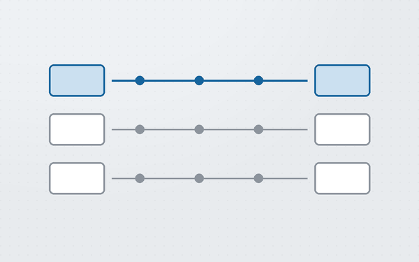 Diagram of three parallel fulfilment routes running from warehouse to customer