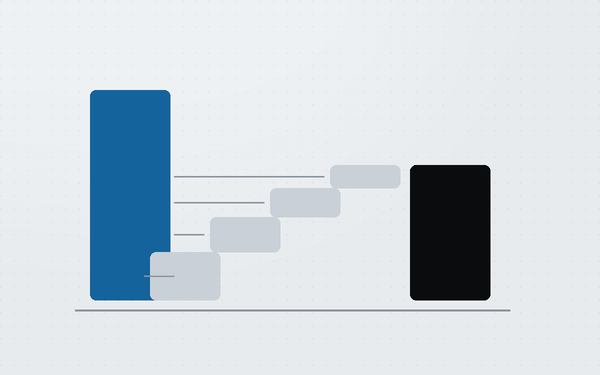 Diagram of an order value bar with slices removed for referral fee, closing fee, shipping and tax